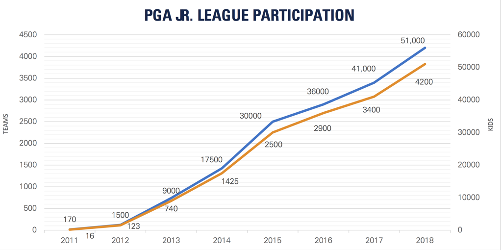 PGA_JL_Participation_Chart_Edited_large.png
