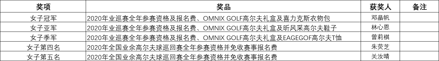女子总杆前五排名.png