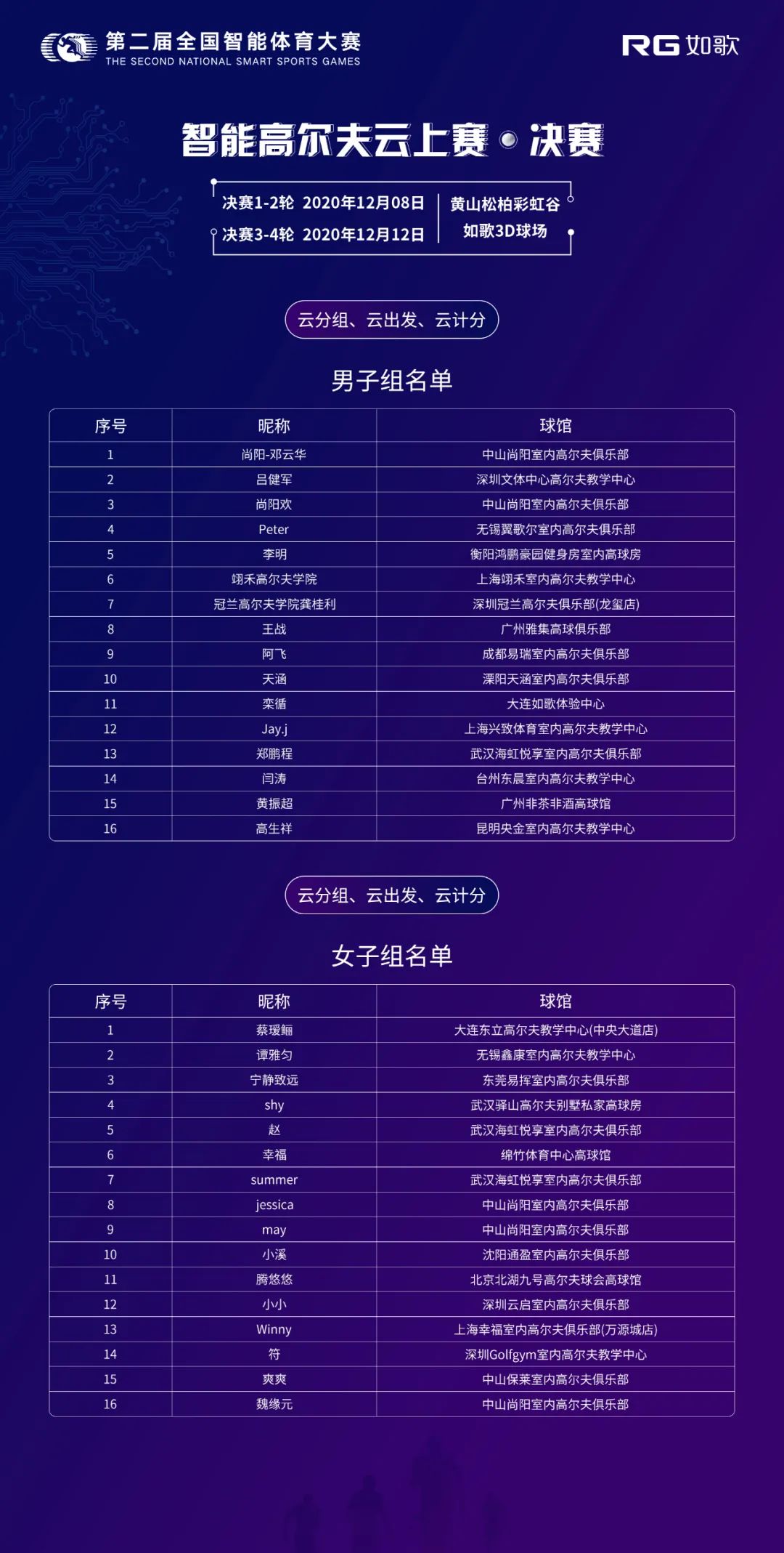 入围选手为10月和11月预选赛每月总杆排名前8的选手.jpg