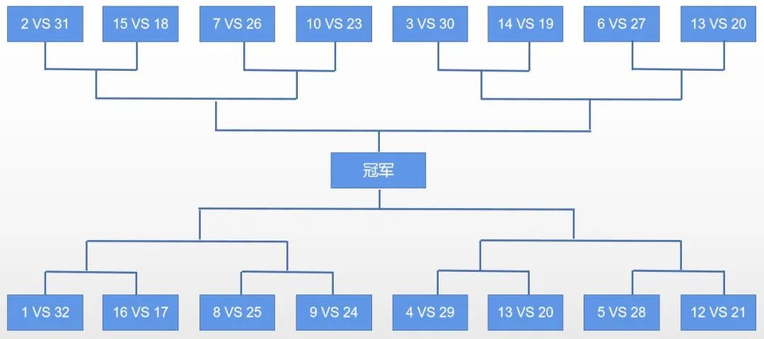 男子对阵表.jpg