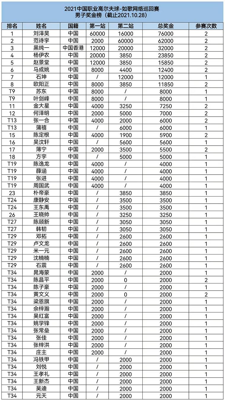 赛事排名(1).jpg