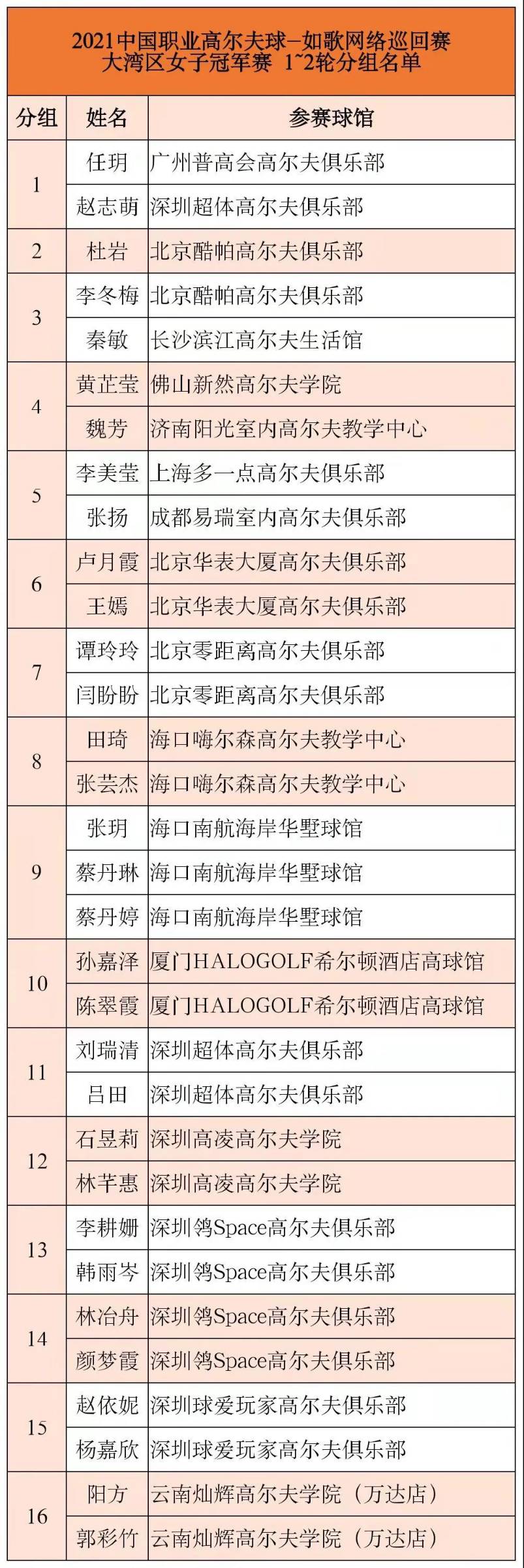 如歌网络巡回赛女子1-2轮分组名单.jpg