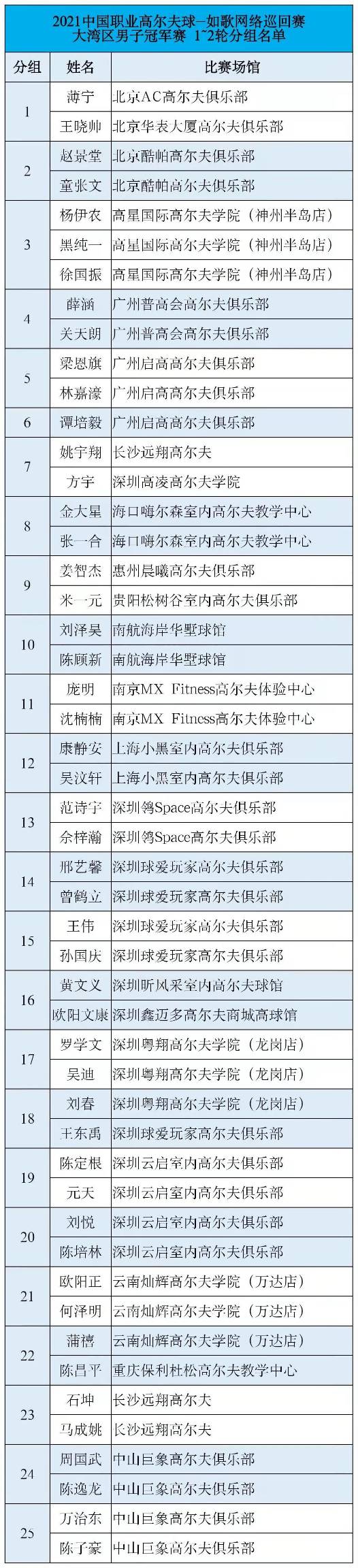 如歌网络巡回赛男子1-2轮分组名单.jpg