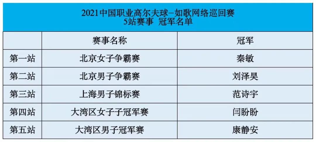 2021年如歌巡回赛冠军名单.jpg