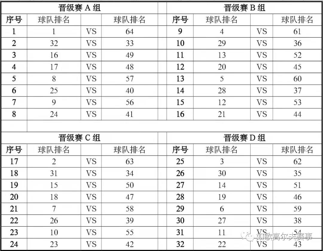 各组球队分组.jpg